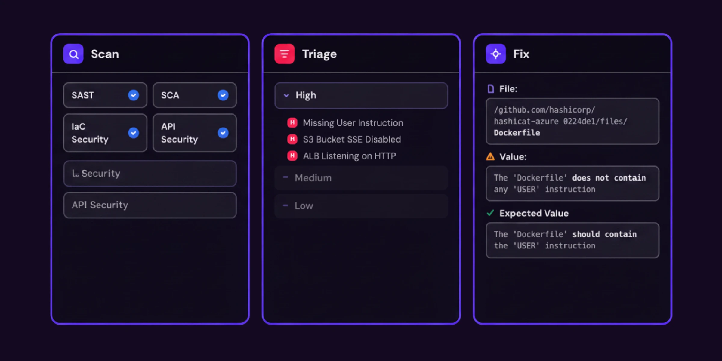 Scan, Triage, Alert, and Fix