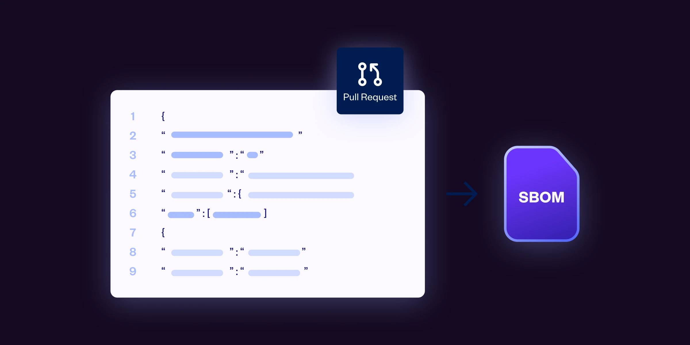 Checkmarx SBOM tool: Automate Compliance & Enhance Security