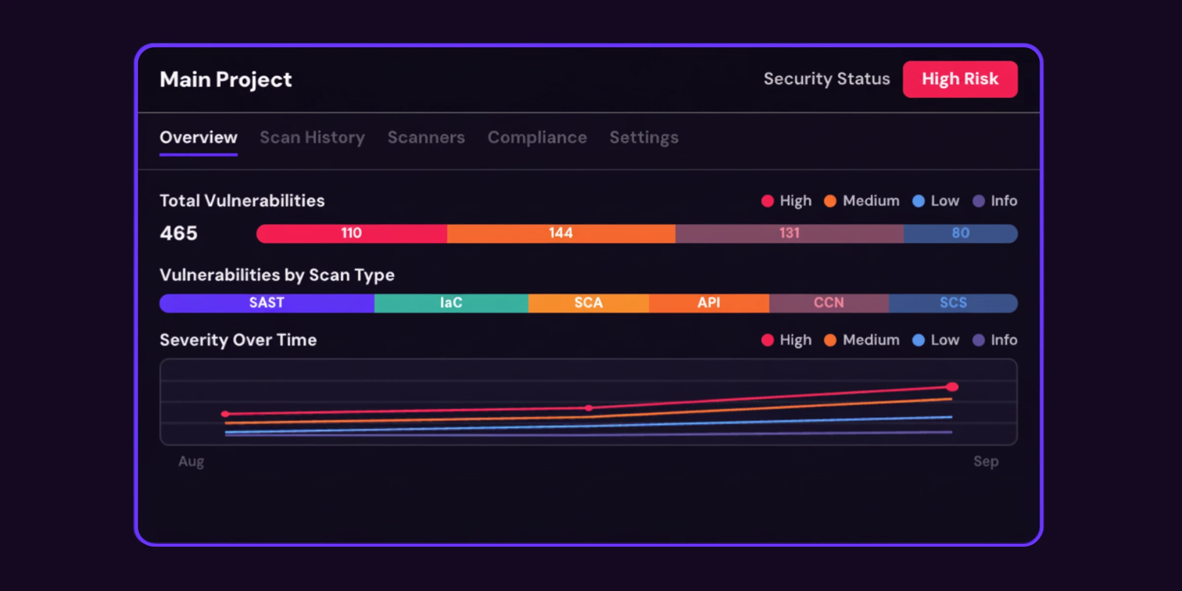 Unified Risk Reporting