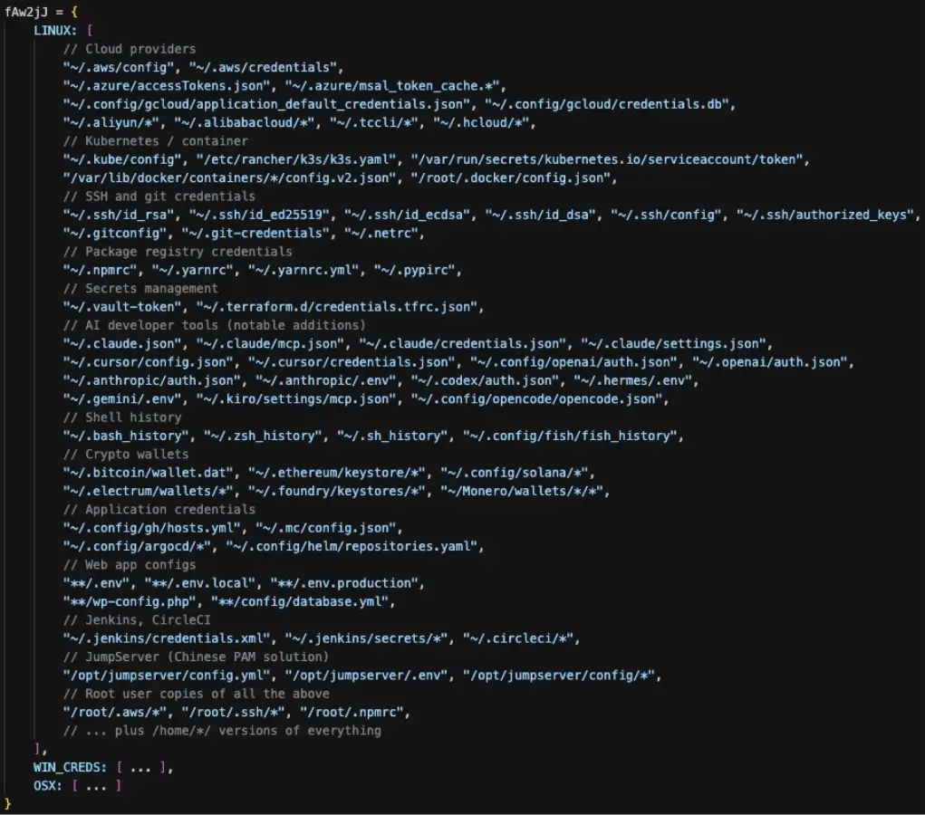 Figure 1 - Overview of the amount of credential files tapped Overview of the amount of credential files tapped