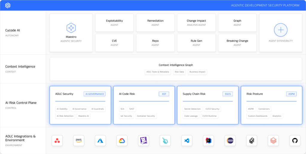 Cycode UI