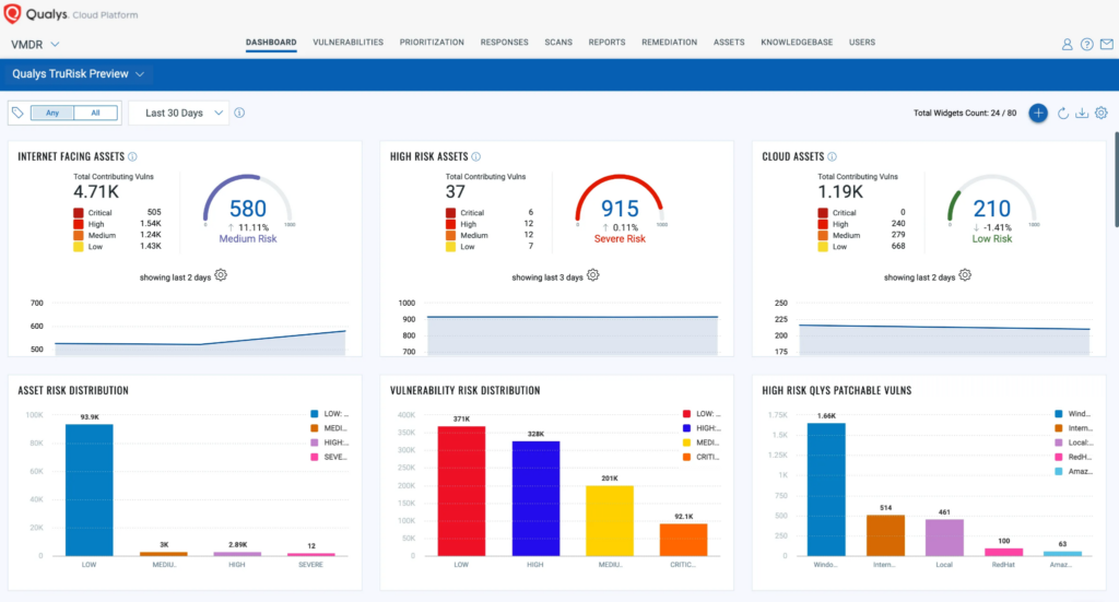 Qualys VMDR Dashboard UI