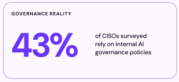 Checkmarx's 2026 Future of AppSec research AI code governance statistic