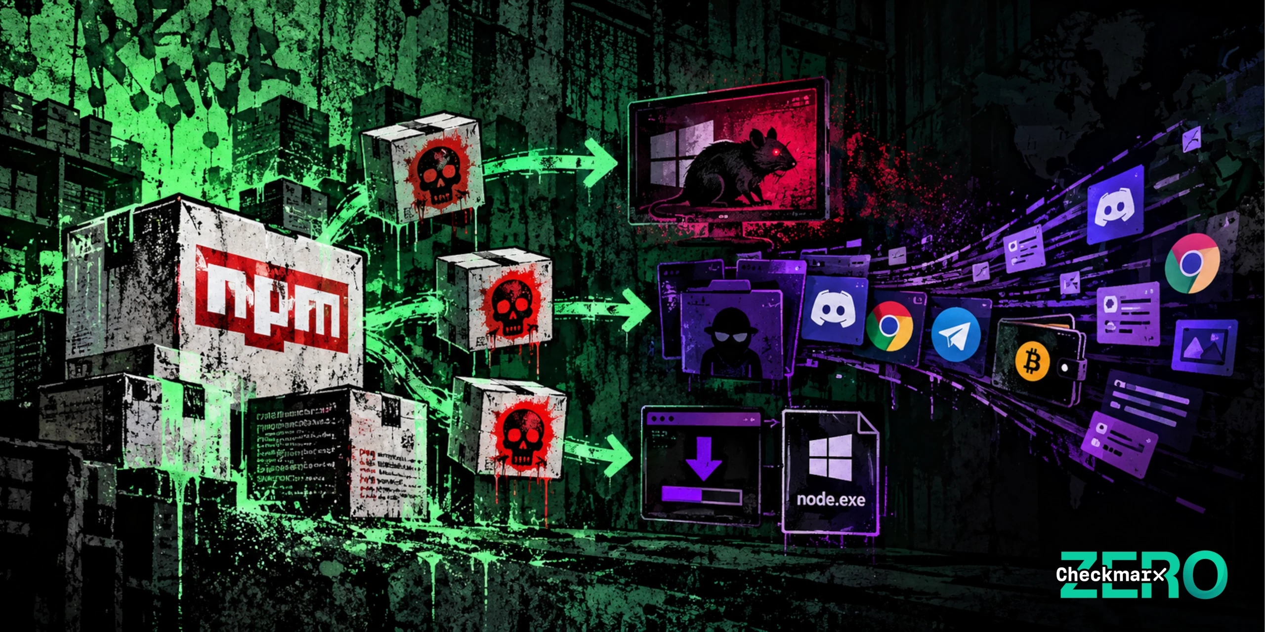 MALFEX npm Malware Campaign: Three Payloads And An Adversary That Signs Their Work