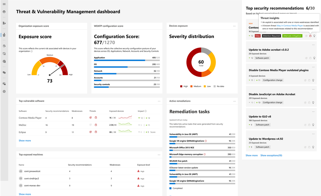 Microsoft Defender for Cloud CSPM dashboard