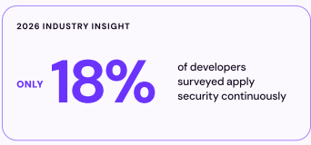 percentage of developers applying appsec best practices