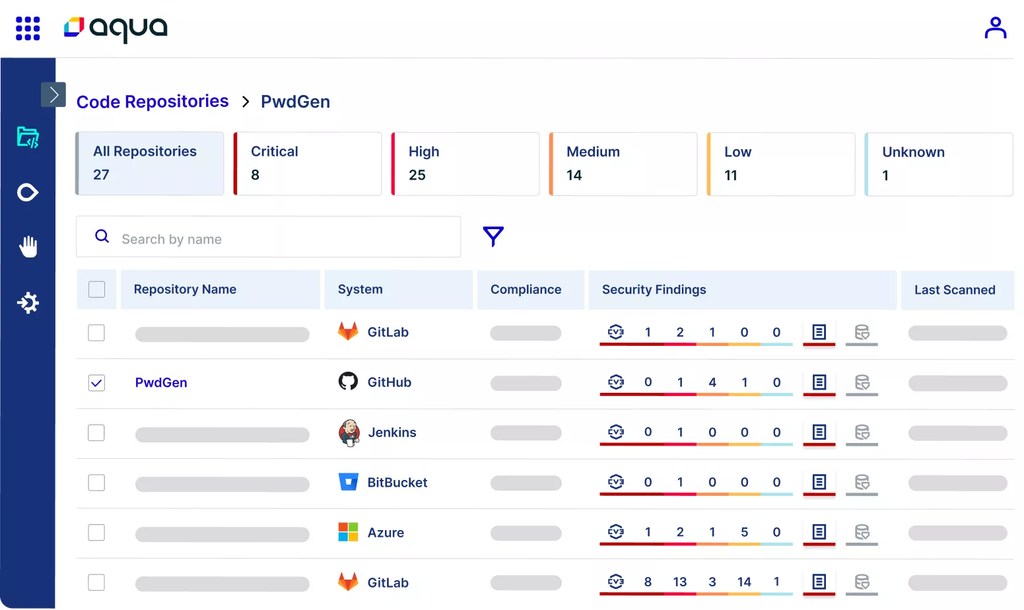 aqua security platform ui