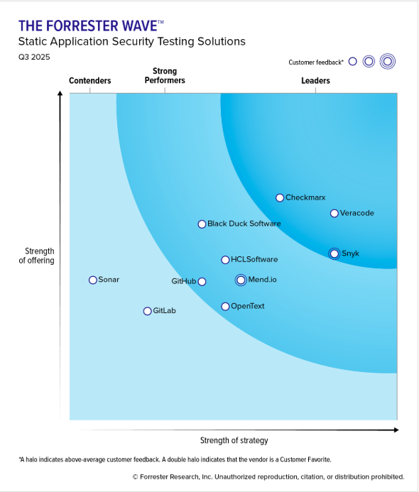 2025 Forrester wave report chart - Checkmarx SAST named Leader