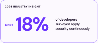 Developer security awareness statistic, source: Future of Appsec Report