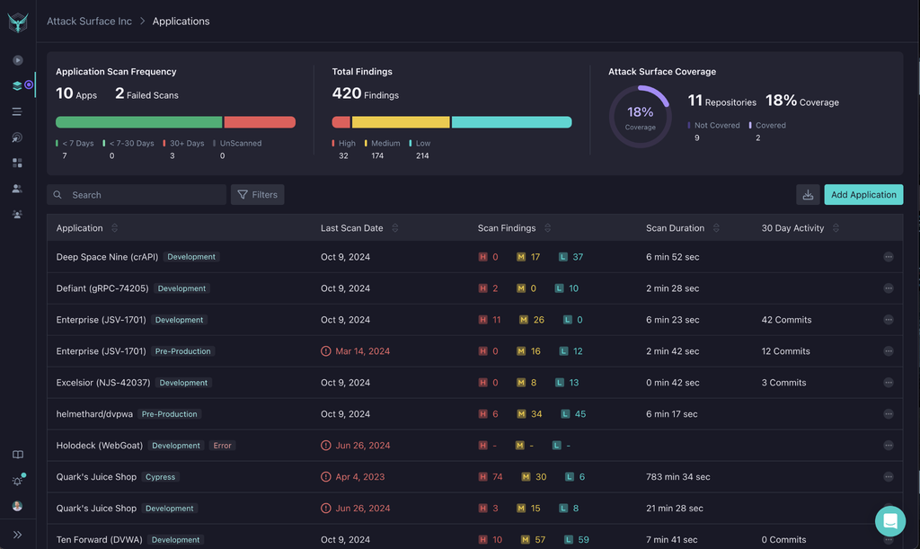 StackHawk dashboard
