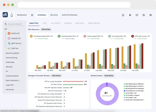 Data Theorem API scan dashboard